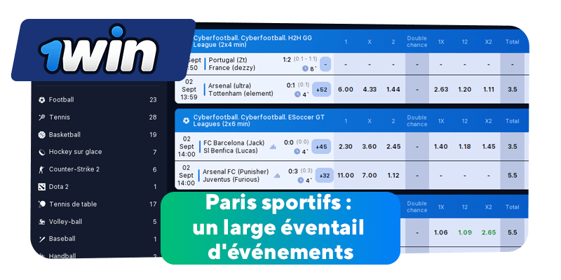 Paris sportifs : un large éventail d'événements